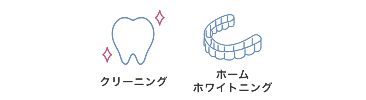 クリーニングとホームホワイトニングのアイコン