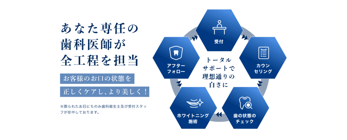 あなた専任の歯科医師が全工程を担当
